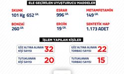 Son 1 haftada uyuşturucudan 20 kişi tutuklandı