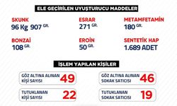 Urfa'da uyuşturucu ile mücadele sonuç veriyor