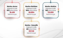 TUBİM Ekipleri, 1 yılda 175 bin kişiye ulaştı