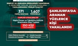 Şanlıurfa'da aranan yüzlerce kişi yakalandı!