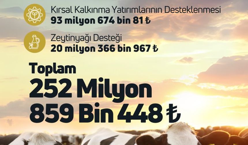 Çiftçilere 252,8 milyon TL destekleme bugün ödendi