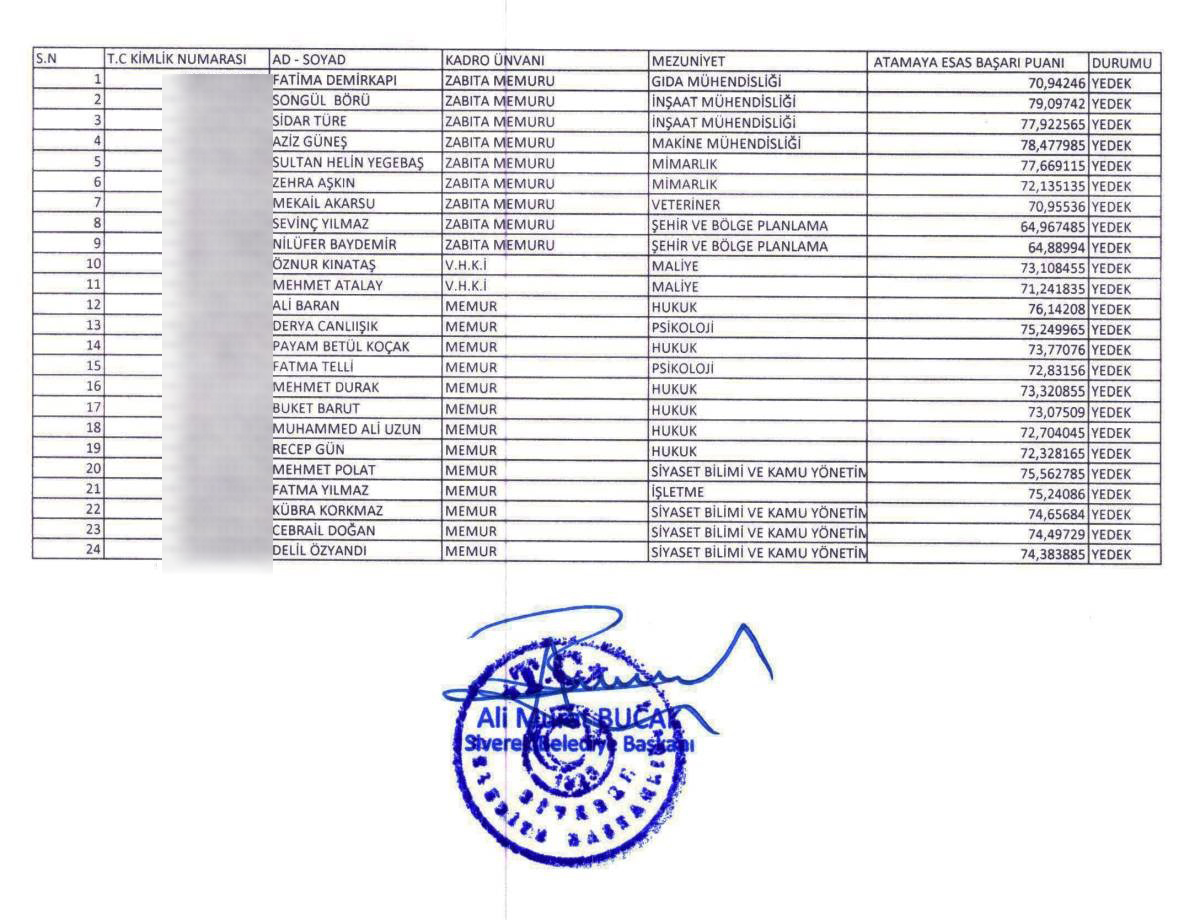 Siverek Personel Sonuçları